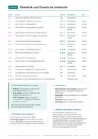 Vorschau - Arbeitsblätter - Fertigungsschritte Arbeitslehre, Klasse 8 - Seite 2