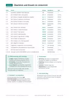 Vorschau - Arbeitsblätter - Daten Systeme Informatik, Klasse 5 - Seite 2