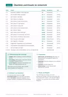 Vorschau - Arbeitsblätter - Bibel Gebet Religion Vertretung, Klasse 2 - Seite 2