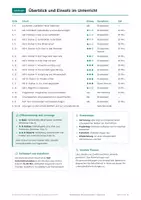 Vorschau - Arbeitsblätter - Gottesbilder Religion, Klasse 10 - Seite 2