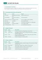 Vorschau - Arbeitsblätter - Informatik Escape Room, Klasse 7-8, Codes - Seite 3