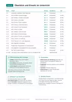 Vorschau - Arbeitsblätter - Glaubensfragen Religion, Klasse 10 - Seite 2