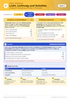 Vorschau - Arbeitsblätter - Lichtquellen Spickzettel, Physik Klasse 5 - Seite 1