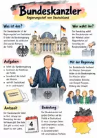 Vorschau - Arbeitsblätter - Lernposter + AB mit Fragen zum Thema "Bundeskanzler" + Lösungsblatt + Infografik - Deckblatt
