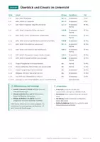 Vorschau - Arbeitsblätter - Migration, Gesellschaftslehre, Klasse 8 - Seite 2
