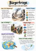 Vorschau - Arbeitsblätter - Lernposter + AB mit Fragen zum Thema "Bürgerkriege" + Lösungsblatt - Deckblatt