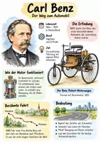 Vorschau - Arbeitsblätter - Lernposter + AB mit Fragen zum Thema "Carl Benz" + Lösungsblatt + Infografik - Deckblatt
