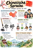 Vorschau - Arbeitsblätter - Lernposter + AB mit Fragen zum Thema "Chinesische Sprache" + Lösungsblatt - Deckblatt
