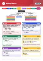 Vorschau - Arbeitsblätter - Deutsch Grammatik Spickzettel, Klasse 5-8 - Seite 2