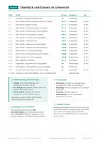 Vorschau - Arbeitsblätter - Verantwortung Netz Ethik Stationen, Klasse 8 - Seite 2