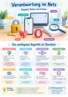 Vorschau - Poster - Verantwortung im Netz Ethik, Poster, Klasse 8 - Deckblatt