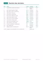 Vorschau - Arbeitsblätter - Vererbung Informatik, Klasse 10, Stationen - Seite 2