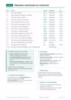 Vorschau - Arbeitsblätter - Wahrnehmung, Philosophie Klasse 10 - Seite 2