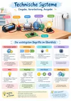 Vorschau - Poster - Technische Systeme, Arbeitslehre, Klasse 9 - Deckblatt