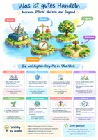 Vorschau - Poster - Was ist gutes Handeln, Ethik, Klasse 11 - Deckblatt