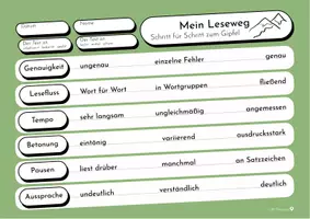 Vorschau - Lehrpläne/Lehrermaterial - Leseflüssigkeit Beobachtungsbogen Lautlesen Grundschule: A4, A5, A6 - Seite 2