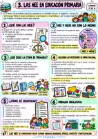 Vista previa - Para docentes: organización, planificación y formación - OPOSICIONES MAGISTERIO PT - RESUMEN TEMA 13 - página 2