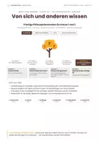 Vorschau - Unterrichtsreihen - Werte und Normen 1/2: Alle 5 Leitthemen - Seite 1