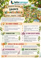 Vorschau - Arbeitsblätter - Sommer-Wimmelsuchbilder – Suchen, Entdecken und Ausmalen - Seite 1