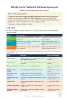 anteprima - Flashcard - Flashcard dell'Autoregolazione Emotiva. 9 carte e 5 attività con strategie per calmarsi e chiedere aiuto, per BES, DSA e autismo - Pagina 1