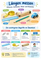 Vorschau - Arbeitsblätter - Körpernetze, Komplettpaket Mathe, Klasse 3-4 - Seite 1