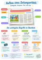 Vorschau - Poster - Zeitungsartikel Aufbau Poster, Klasse 6-7 - Deckblatt