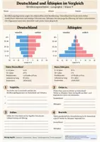 Vorschau - Arbeitsblätter - Bevölkerungsdiagramme - Einführung - Arbeitsblatt - Geografie (mit Lösung) - Seite 1
