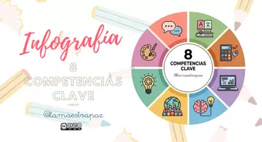 Vista previa - Para docentes: organización, planificación y formación - 💡 Infografía Visual: Las 8 Competencias Clave (LOMLOE) - Portada