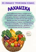 Προεπισκόπηση - Υποστηρικτικό υλικό / Ειδική αγωγή - ΔΙΑΤΡΟΦΗ-ΟΜΑΔΕΣ ΤΡΟΦΙΜΩΝ-ΠΥΡΑΜΙΔΑ ΔΙΑΤΡΟΦΗΣ - Σελίδα 3