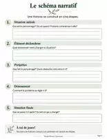 Aperçu - Feuilles d'exercices - Situations d'écriture : texte narratif, 3 projets de récit CE2-CM1 (36 pages) - Page 2