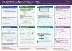 Vorschau - Poster - Physik: Lernposter - Klassische Wellen und geladene Teilchen - Deckblatt