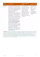Vorschau - Stundenentwürfe - Muskeln Versuch Sehnen Klasse 5 6 (Std 3) - Seite 3
