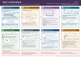 Vorschau - Poster - Physik: Lernposter - Atom und Kernphysik - Deckblatt