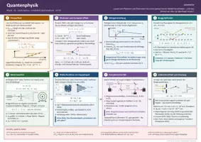 Vorschau - Poster - Physik: Lernposter - Quantenphysik - Deckblatt