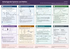 Vorschau - Poster - Physik: Lernposter - Schwingende Systeme und Wellen - Deckblatt