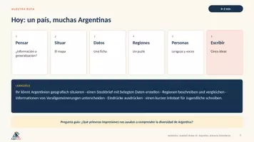 Vorschau - Stundenentwürfe - Argentina: primeras impresiones | Spanisch Klasse 10 | Geografie, Kultur & erste Eindrücke | 90 Min - Seite 2
