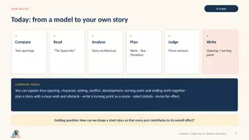 Vorschau - Stundenentwürfe - Writing a Short Story | Englisch Sek I | Handlung planen, Spannung aufbauen & kreativ schreiben | 90 Min - Seite 2