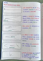 anteprima - Programmi scolastici / Materiali per docenti - Dalla semiretta agli angoli - Il goniometro - Pagina di copertina