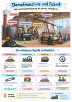 Vorschau - Poster - Industrialisierung Dampfmaschine Poster - Deckblatt