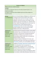 Vorschau - Stundenentwürfe - Sprichwörter und Redewendungen (Deutsch, Klasse 5-7) - Seite 1