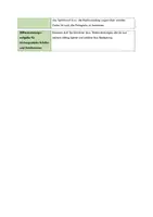 Vorschau - Stundenentwürfe - Sprichwörter und Redewendungen (Deutsch, Klasse 5-7) - Seite 2