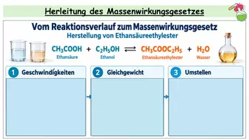 Vorschau - Stundenentwürfe - Massenwirkungsgesetz einfach erklärt – Herleitung & Berechnungen | Unterrichtsstunde mit Arbeitsblatt, Präsentation & Haber-Bosch-Einstieg | Chemie Oberstufe - Seite 3