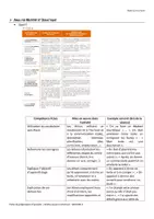 Aperçu - Préparation de séance / Séance complète - français P5 cercle d'auteur en lien avec le projet d'art - Page 3