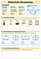 Vorschau - Arbeitsblätter - Physik Klasse 7–10 – Elektrizität und Magnetismus – 4 Materialien - Seite 1