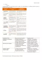 Aperçu - Préparation de séance / Séance complète - religion cycle 4 création de la terre - Page 2