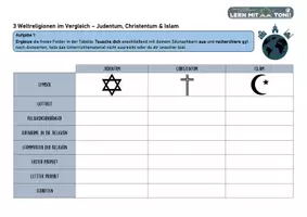 Vorschau - Arbeitsblätter - 3 Weltreligionen im Vergleich — Judentum, Christentum & Islam (IRU) - Deckblatt