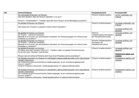 Vorschau - Unterrichtsreihen - Ethik Unterrichtsreihe: Verantwortungsvoller Konsum Klasse 8 - Deckblatt