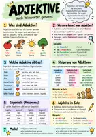 Vorschau - Poster - Grammatik einfach erklärt – 18 Lernposter Deutsch | Wortarten, Satzglieder & mehr | Klasse 5–6 - Seite 1