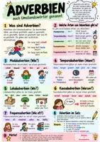 Vorschau - Poster - Grammatik einfach erklärt – 18 Lernposter Deutsch | Wortarten, Satzglieder & mehr | Klasse 5–6 - Seite 2