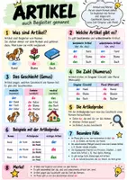 Vorschau - Poster - Grammatik einfach erklärt – 18 Lernposter Deutsch | Wortarten, Satzglieder & mehr | Klasse 5–6 - Seite 3